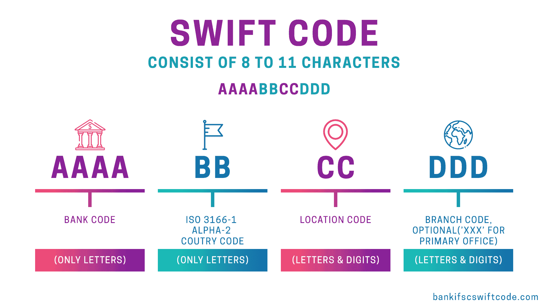 Swift-Code